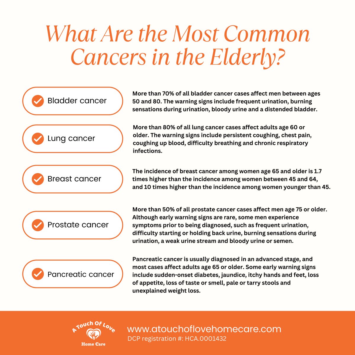 With the demographic of elderly adults steadily expanding, experts anticipate a concurrent rise in the incidence of new cancer diagnoses.

#cancerawareness #americancancersociety #fightcancer #bladdercancer #lungcancer #pancreaticcancer #breastcancer #prostatecancer