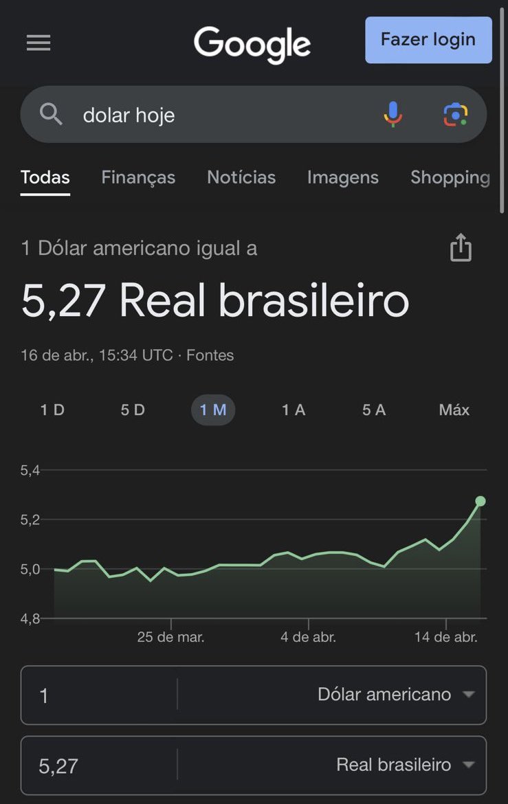 Before @elonmusk spoke about Brazilian censorship, 1 U.S. dollar was equal to R$ 5.07. Obviously, it’s not the only CAUSE, but AFTER #TwitterFilesBrazil, this is what happened in Brazil: