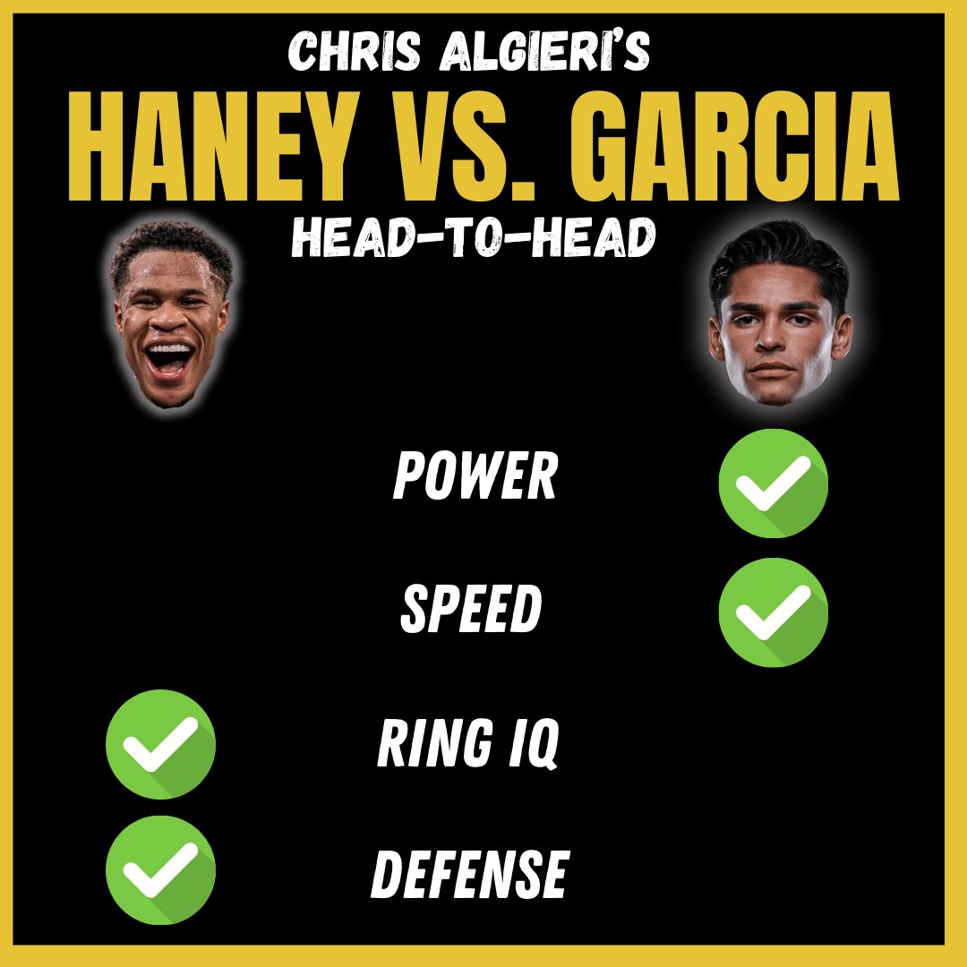 Haney vs. Garcia Head-to-Head! Any disagreements please take up with @ChrisAlgieri 😅