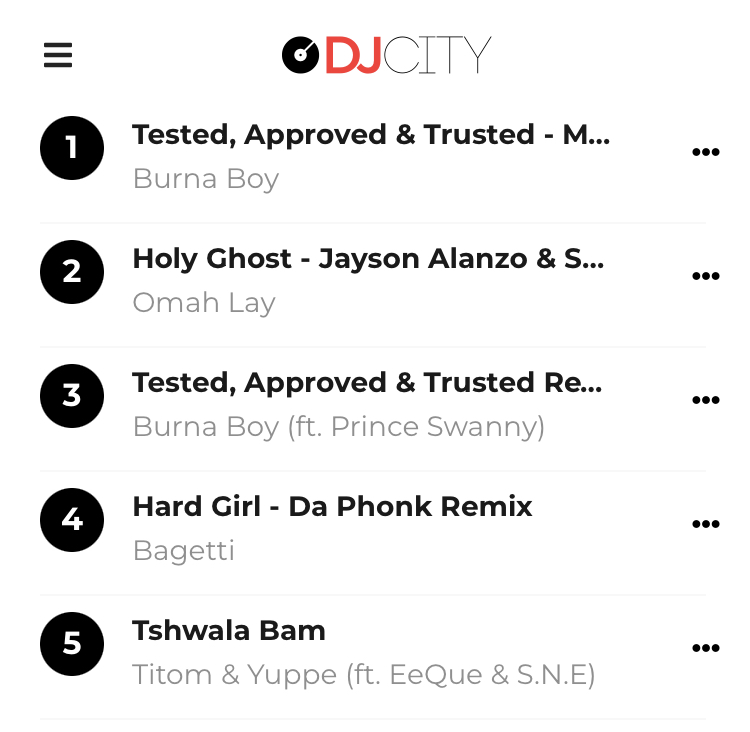 Da Phonk's remix of @Bagettiofficial's 'Hard Girl' debuts at No. 4 on @DJcity's African chart! 🔥 I have a feeling this one's going to No. 1. 💎 DL: bit.ly/3VXMbpC @thejonzingworld