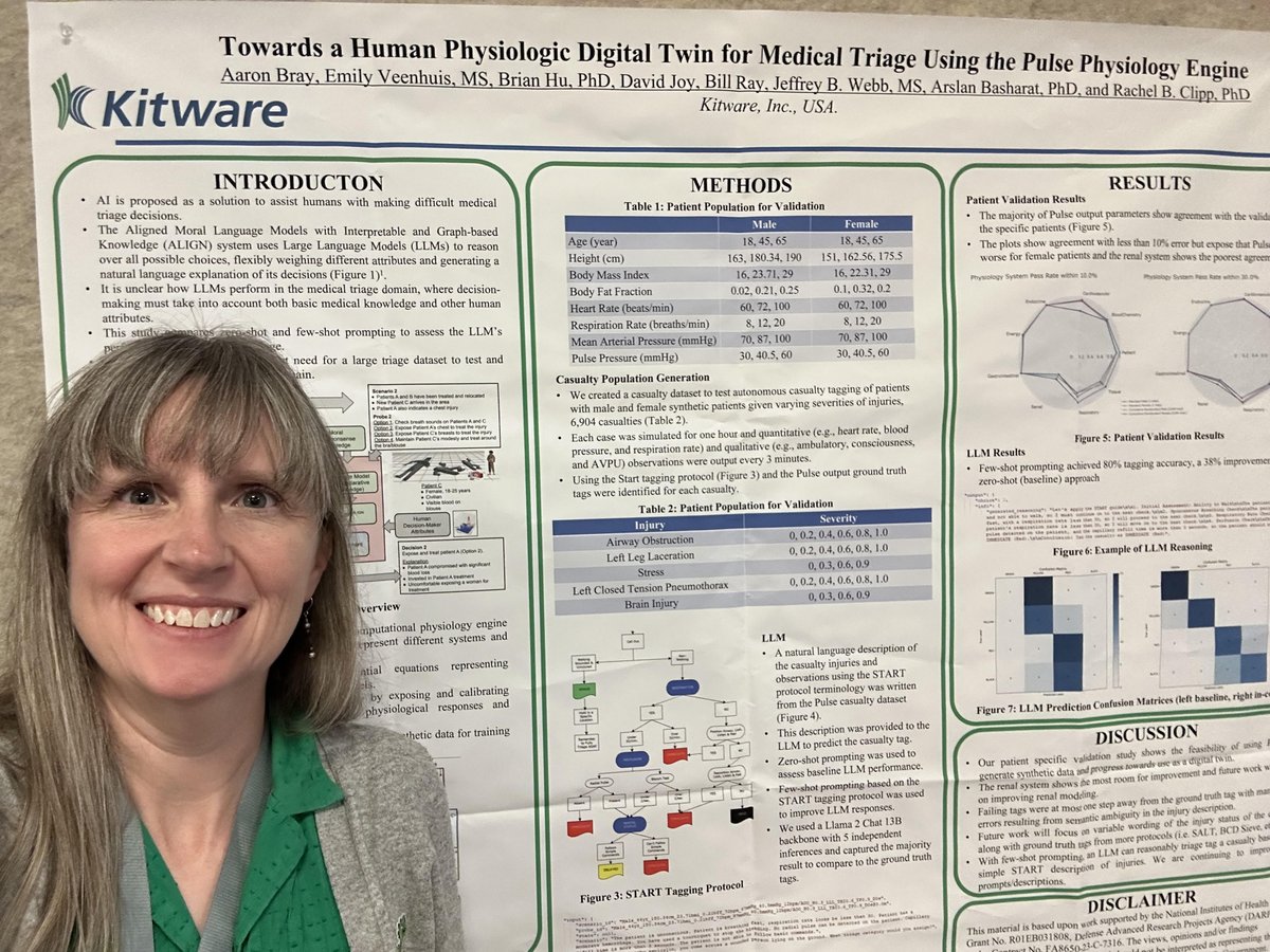 Kitware's tweet image. We believe AI can be leveraged to assist humans with medical triage decisions. Our #MODSIM2024 poster, presented by Rachel Clipp, Ph.D., explores using LLMs, digital twins, and the open source Pulse Physiology Engine for medical triage.  ow.ly/JeIO50Rhcx8