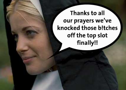 RedemptionFilms's tweet photo. The Salvation Chart for March is in; the bad girls in Borstal Bitches have finally been knocked off the top slot by Confessions of a Sinful Nun!
Get full chart news (and discounts) through the newsletter... https://t.co/RUdzRwMQFv
#dvdchart #nunsploitation #naughtynuns #nuns https://t.co/RlYjKev52a