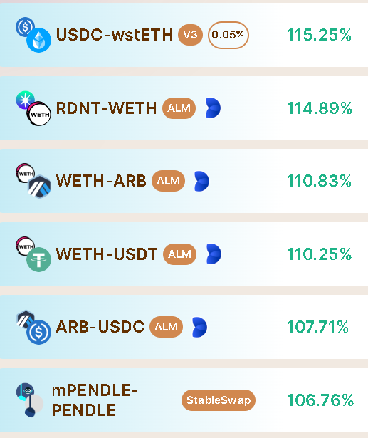 dondon_crypto's tweet photo. 📉 In times of bearish market, doubts arise.
But what if I told you that in the @Cakepiexyz_io bribe market there are juicy APRs waiting for you? 💰
Discover new opportunities and maximize your gains! #Crypto #Investments #Cakepie https://t.co/MkTk9jmW9F