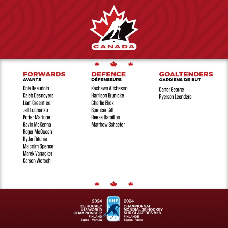 Here is the Canadian roster heading to Finland for the U18 Worlds next week. There's still a chance for a few higher-profile names to airlift in once their playoffs end - such as Tij Iginla and Michael Hage