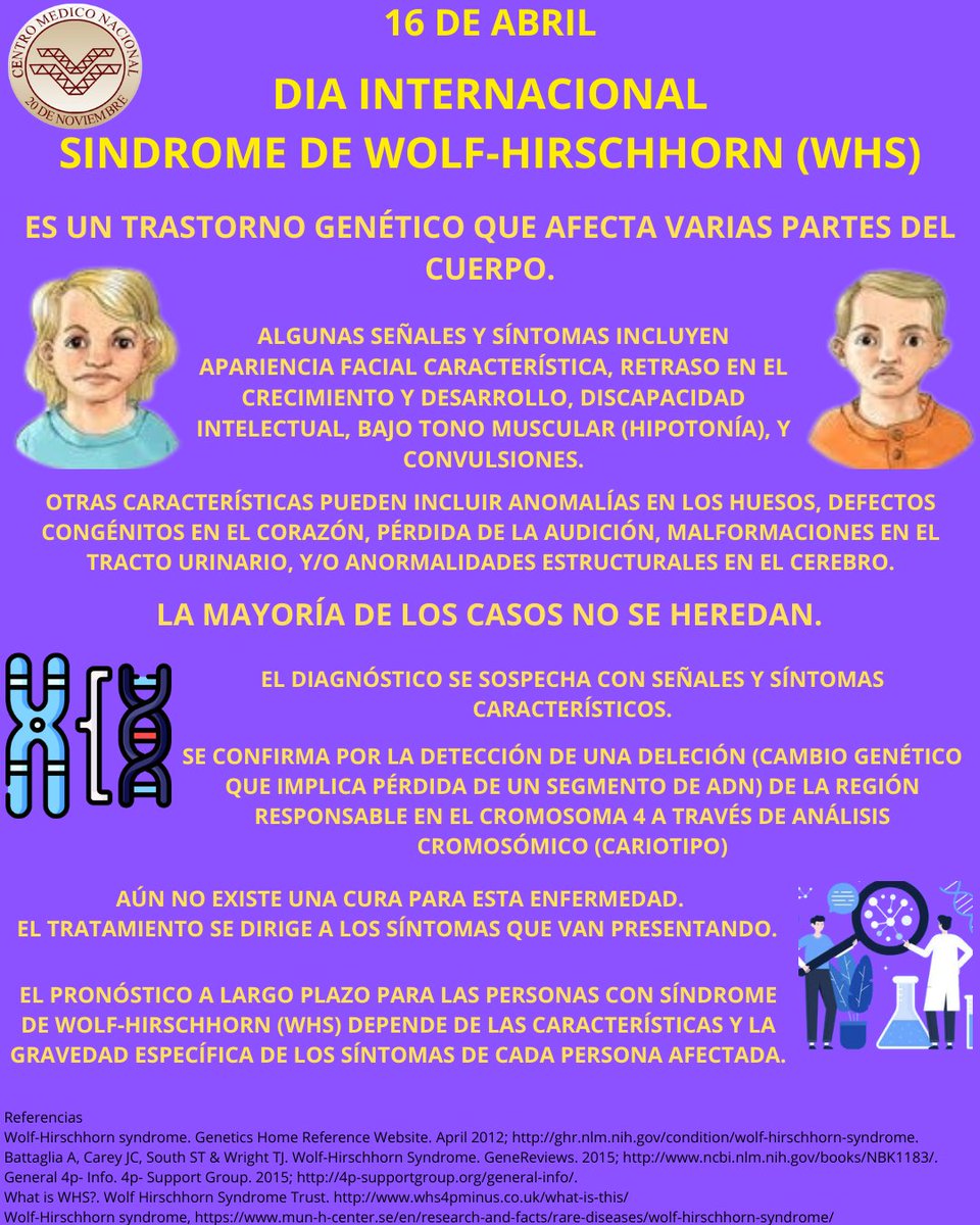 16 de Abril, Día Internacional del Síndrome de Wolf-Hirschhorn #CMN20Nov