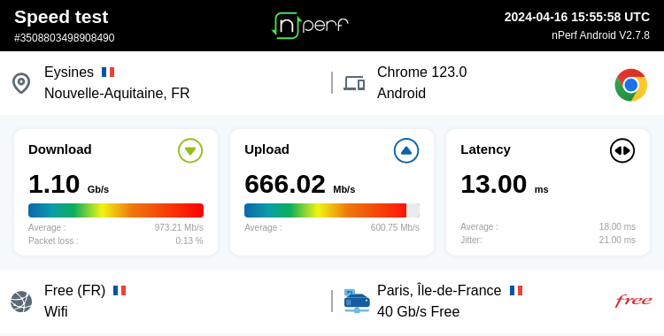 MAXMEL33's tweet photo. Voici un test de débit la nouvelle Freebox pop 2024 en WiFi 7 avec le Xiaomi 13T Pro #freeboxpop #freebox #Xiaomi @XiaomiFrance @free https://t.co/TaFgFUnuBR