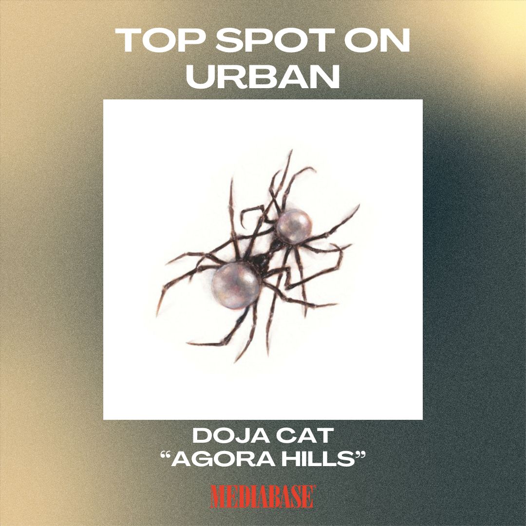 Doja Cat's 'Agora Hills' secures the top spot on the Mediabase Urban chart, showcasing her undeniable talent. Click the link in our bio to listen to all our New No. 1 hits. #MEDIABASE #URBAN #RADIO