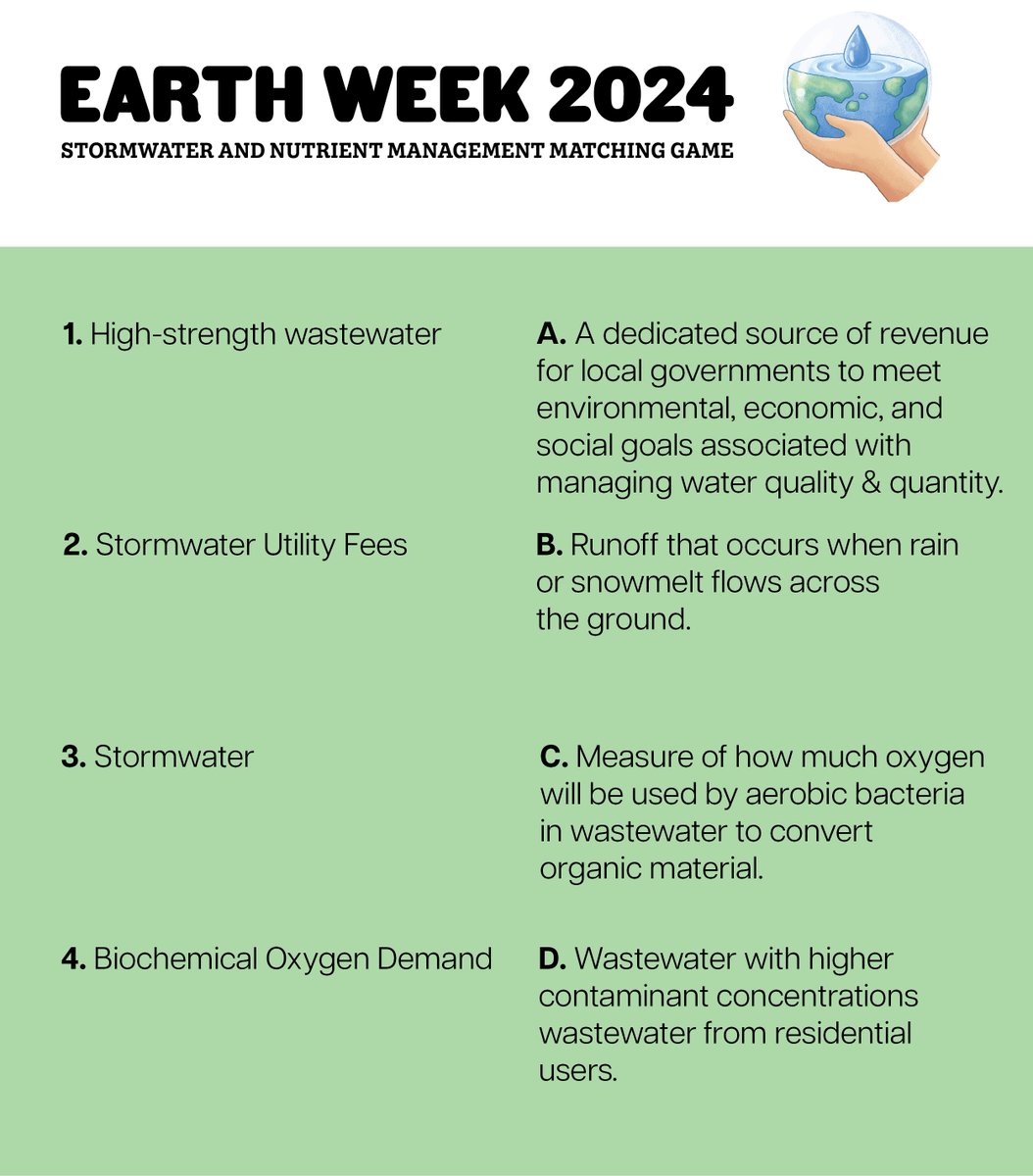 To kick off #EarthWeek, there will be a matching game every day involving water and environmental finance trivia. The answers will be revealed the following day so comment your answers and come back tomorrow to find out!