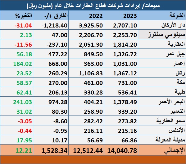 الصورة