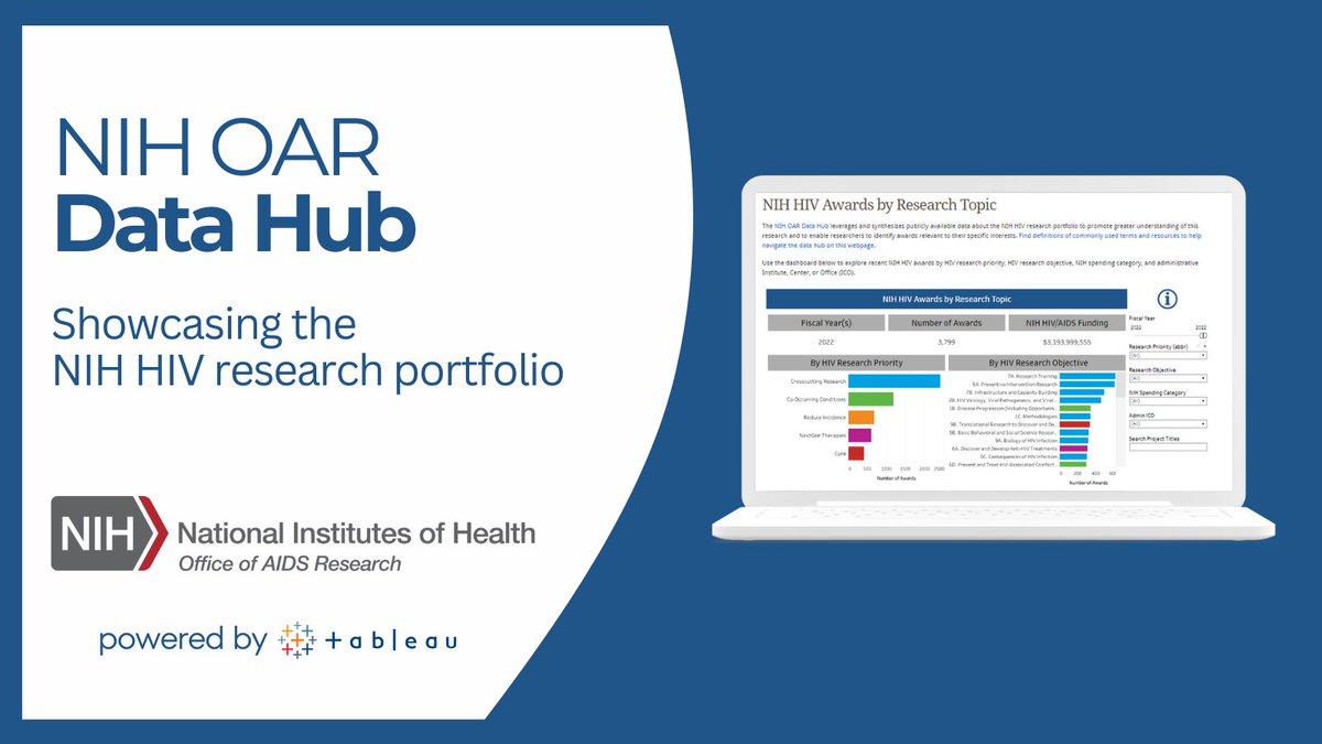 🔍Explore the #NIH OAR Data Hub to learn more about NIH #HIVresearch awards by research topic, funding opportunity, organization, and more. go.nih.gov/ehfEydJ