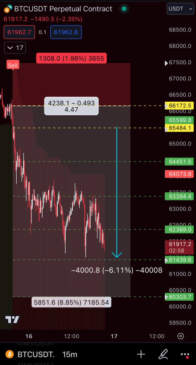 Crypto signals tweet media