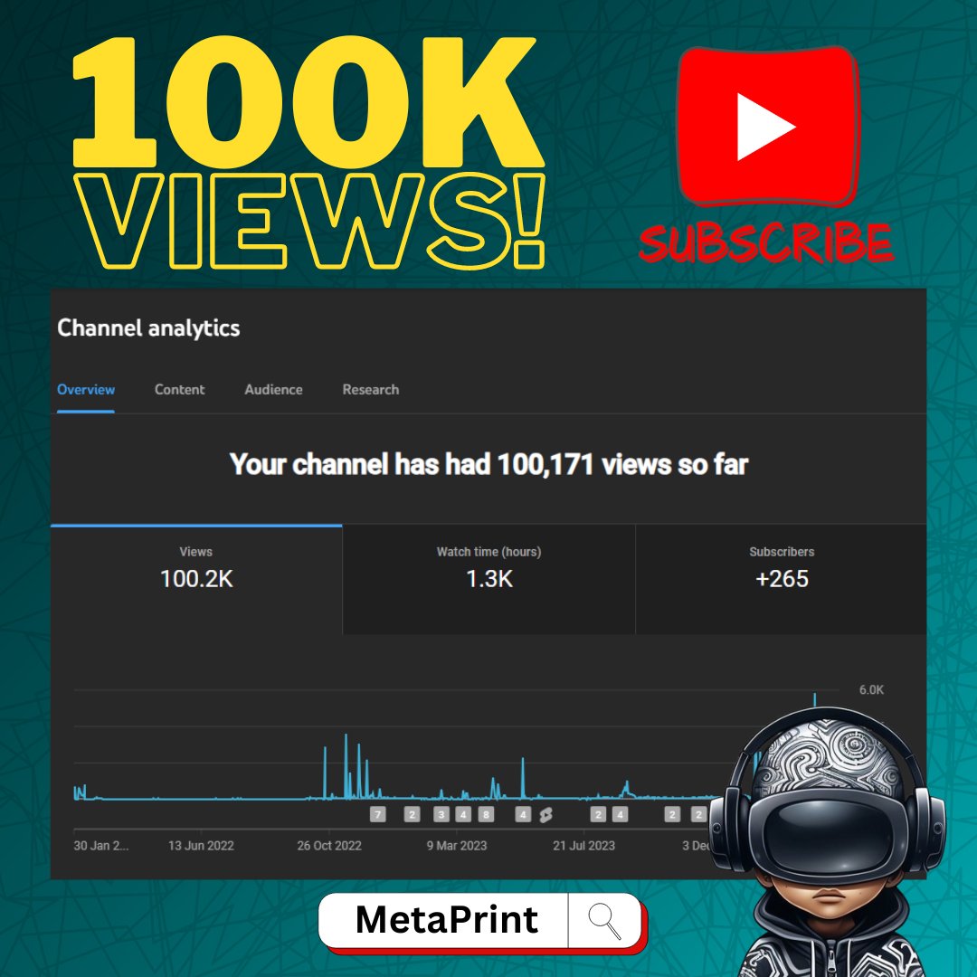 metaprint3d's tweet photo. Just passed 100k total views on my MetaPrint YouTube channel! 🎉 
https://t.co/s24pacTUei

@YouTube @YouTubeCreators

#youtube #100kviews #100k #metaprint https://t.co/AXr8fcIHhG