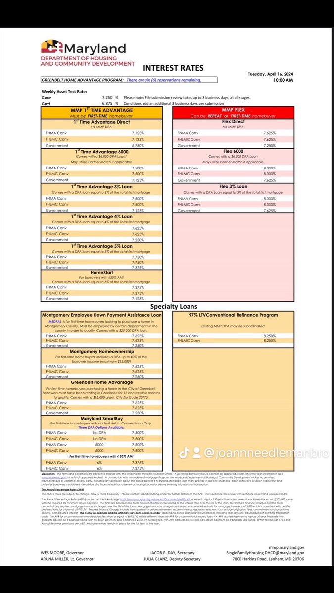 Today’s interest rate sheet.   #realtor #realtorlife #belair #harfordcounty #baltimorecounty #cecilcounty #buyersagent #sellersagent #properties #firsttimehomebuyers 
#homesweethome #properties #buyersagent #buyingagent #househunting