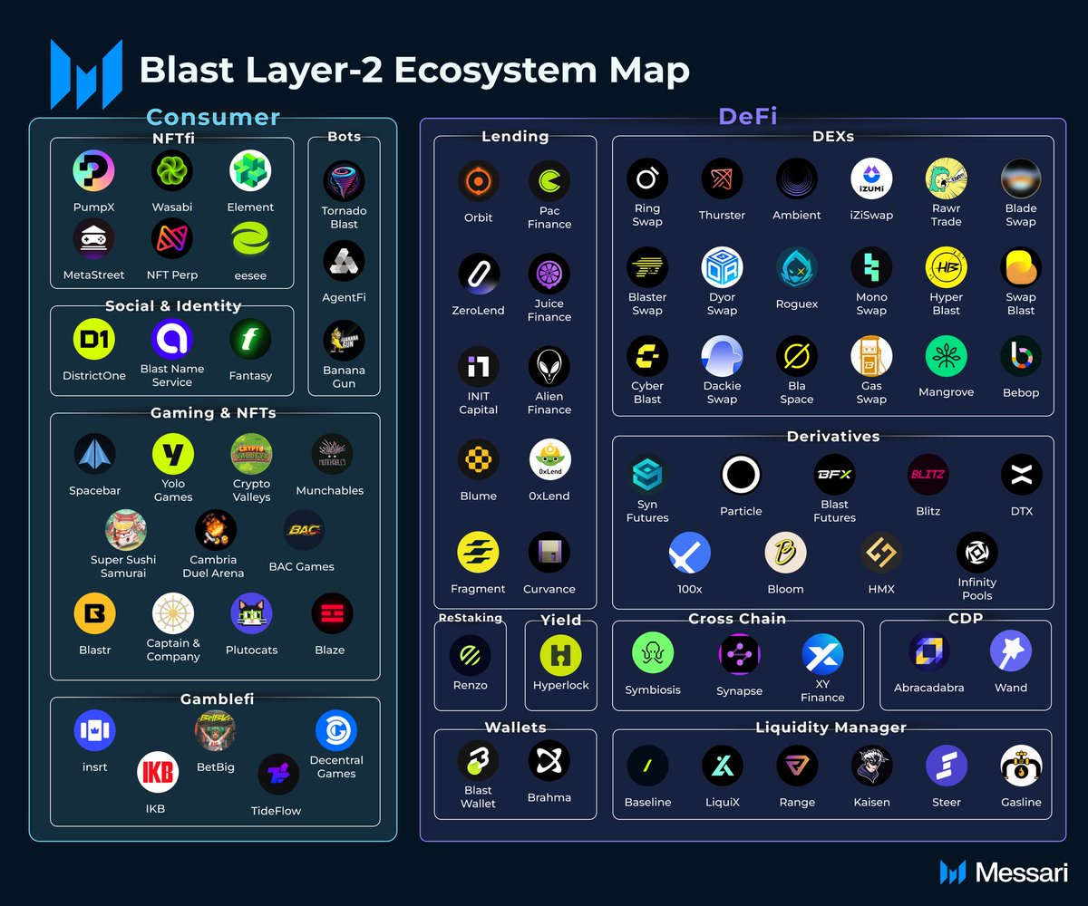 Really nice map of Base Ecosystem made by @MessariCrypto