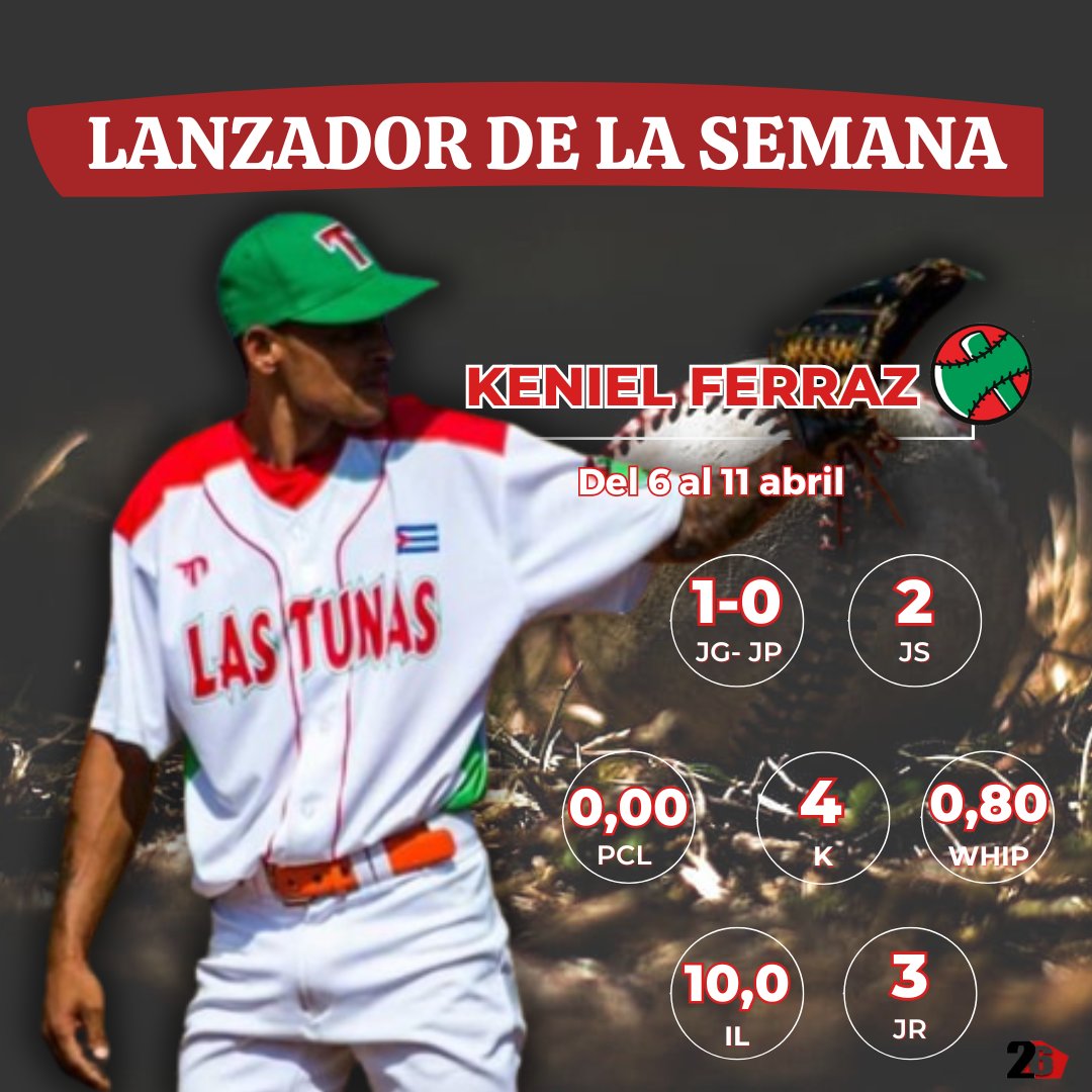 👉 La buena nueva para el diestro de #LeñadoresLasTunas resulta el premio a las actuaciones de calidad sobre el box, en reflejo cercano al relevistas hermético que fue en la postemporada anterior. #OrgulloTunero #béisbol #Cuba