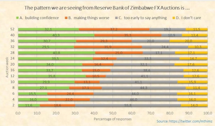 We lived in the initial years of the #CurrencyZW here-for-good policy. What a time its was!