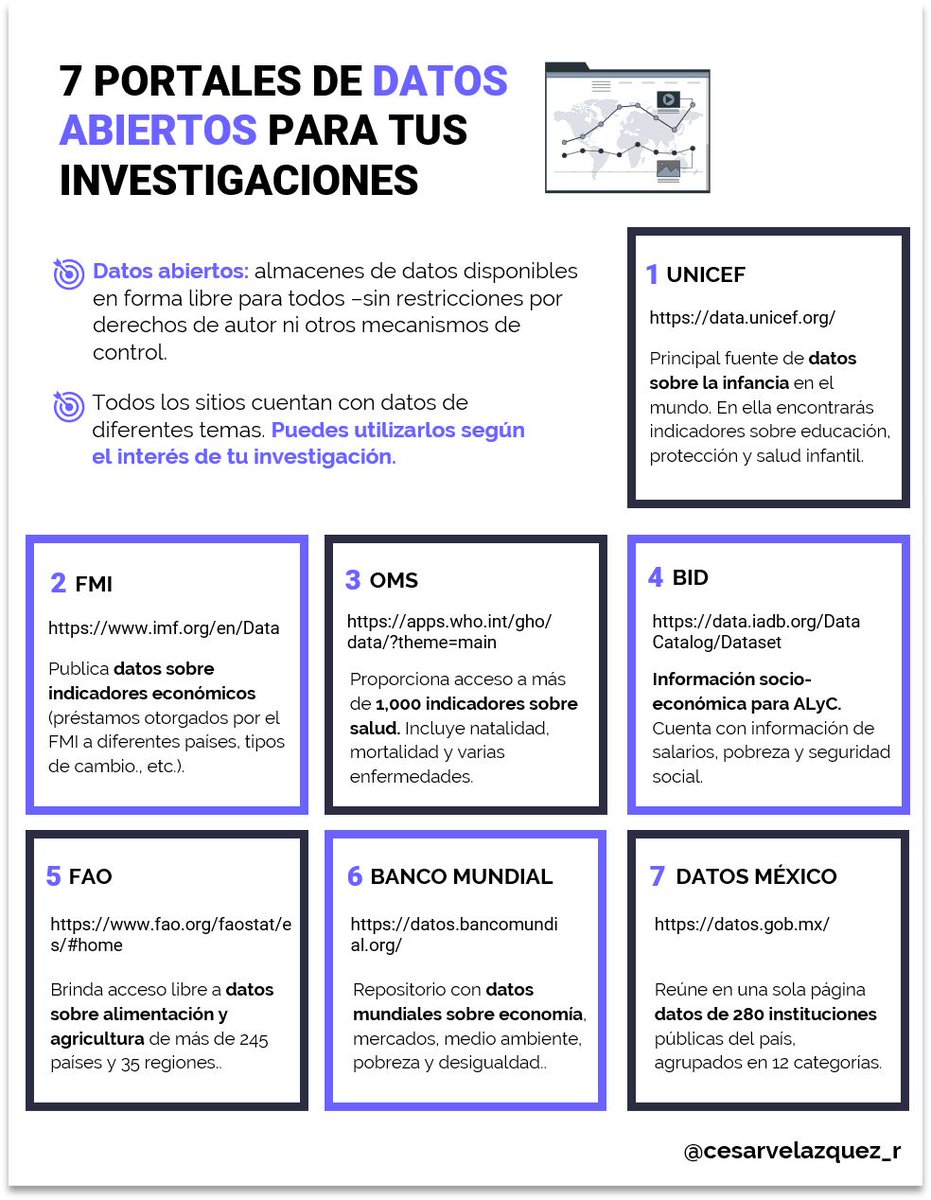 7 portales de datos abiertos para tus investigaciones: linkedin.com/feed/update/ur… #recursos #educación #infografía