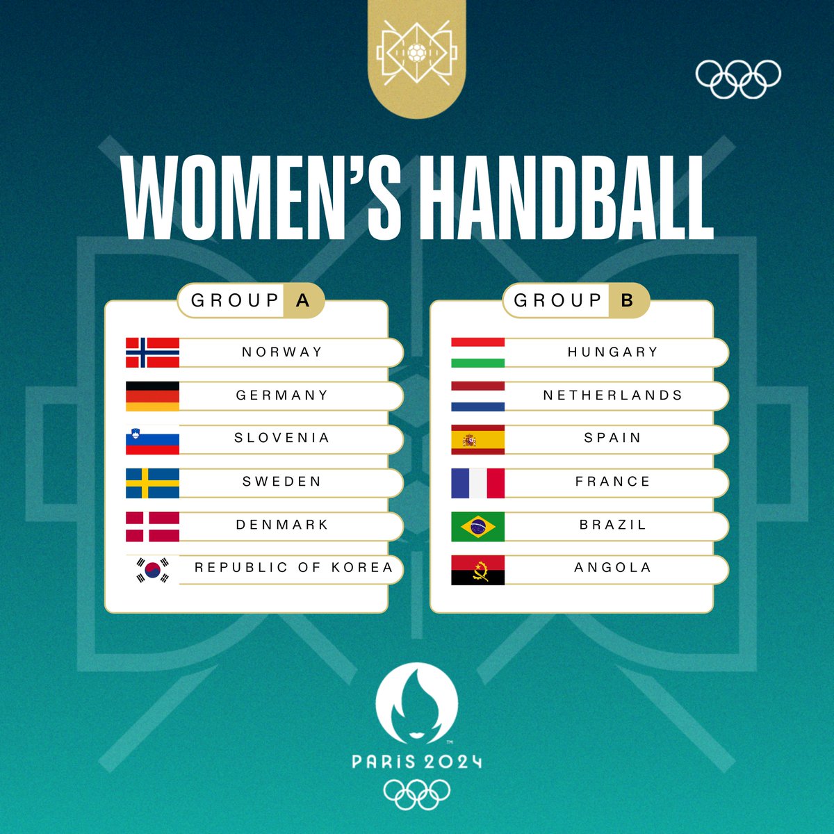 🤾 The handball draw concludes and it’s official - these are the groups for Paris 2024! Four teams make it out of each group of six. Who are you backing to go all the way to the podium? 🏅 #Paris2024 | @paris2024 | @ihfhandball