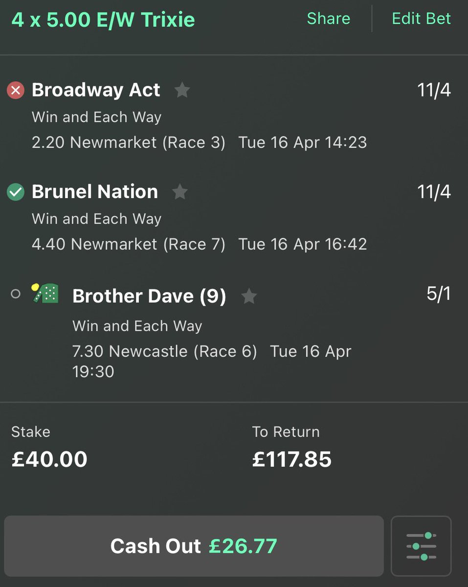 I tell ya what If Brother Dave wins this evening, this will be the most rollercoaster day 🤣 The trebles died a quick death with the first 3 all losing 😢 Kikkuli and Wide To West win singles brings some lovely returns to get us back on our feet ❤️ Most people punting online…