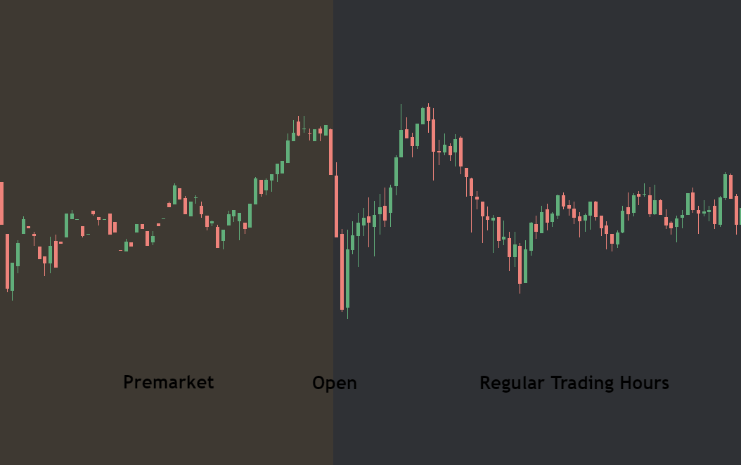 Premarket High & Low For Beginners These levels can be HUGE moneymakers ...