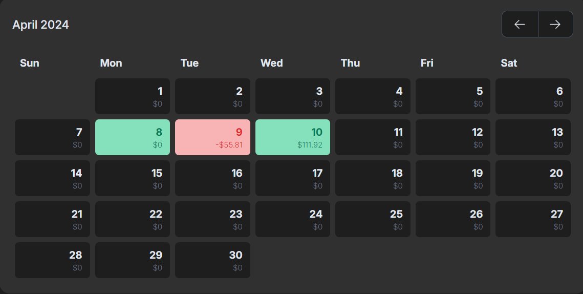 prabhu_manmath's tweet photo. April 2024 second week P/L  
Total trades - 6 
Account size : $5,000.00 (Mater Acc). P/L :(+1.08%)
#forex #Fundingpips https://t.co/qEM7vrw87F