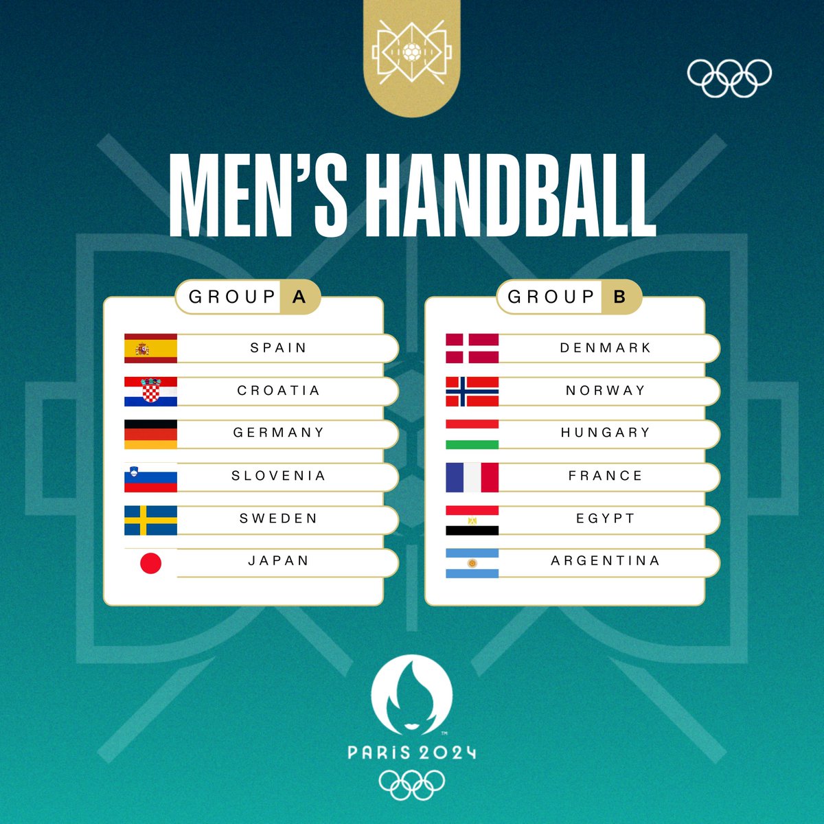 🤾 ¡TODO LISTO! Los Gladiadores 🇦🇷 ya conocen a sus rivales dentro del Grupo B para el torneo masculino de handball en #Paris2024. Contrincantes difíciles, como todo europeo, pero el deseo de triunfar y la garra albiceleste más fuerte que nunca. ¡Vamos Argentina! #Paris2024