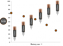 In honor of the 2024 #CCEW theme - Get a Charge out of Chemistry - Did you know there is a simple test you can do to see if an alkaline battery is fresh or dead? bit.ly/WDBBX