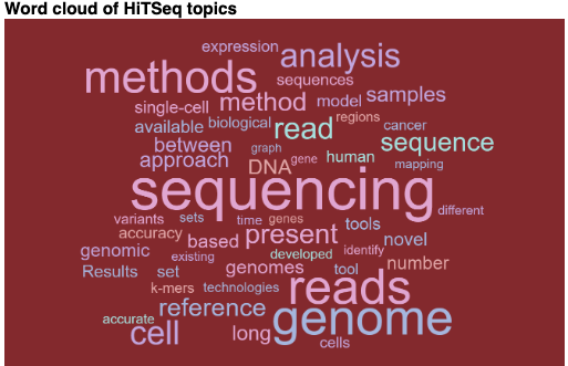 Looking at the #ISMB2024 submission site of @iscb and not knowing which COSI to choose? If your work involves the analysis of sequencing data, just choose @HitSeq. Then you are good… iscb.org/ismb2024/submi…