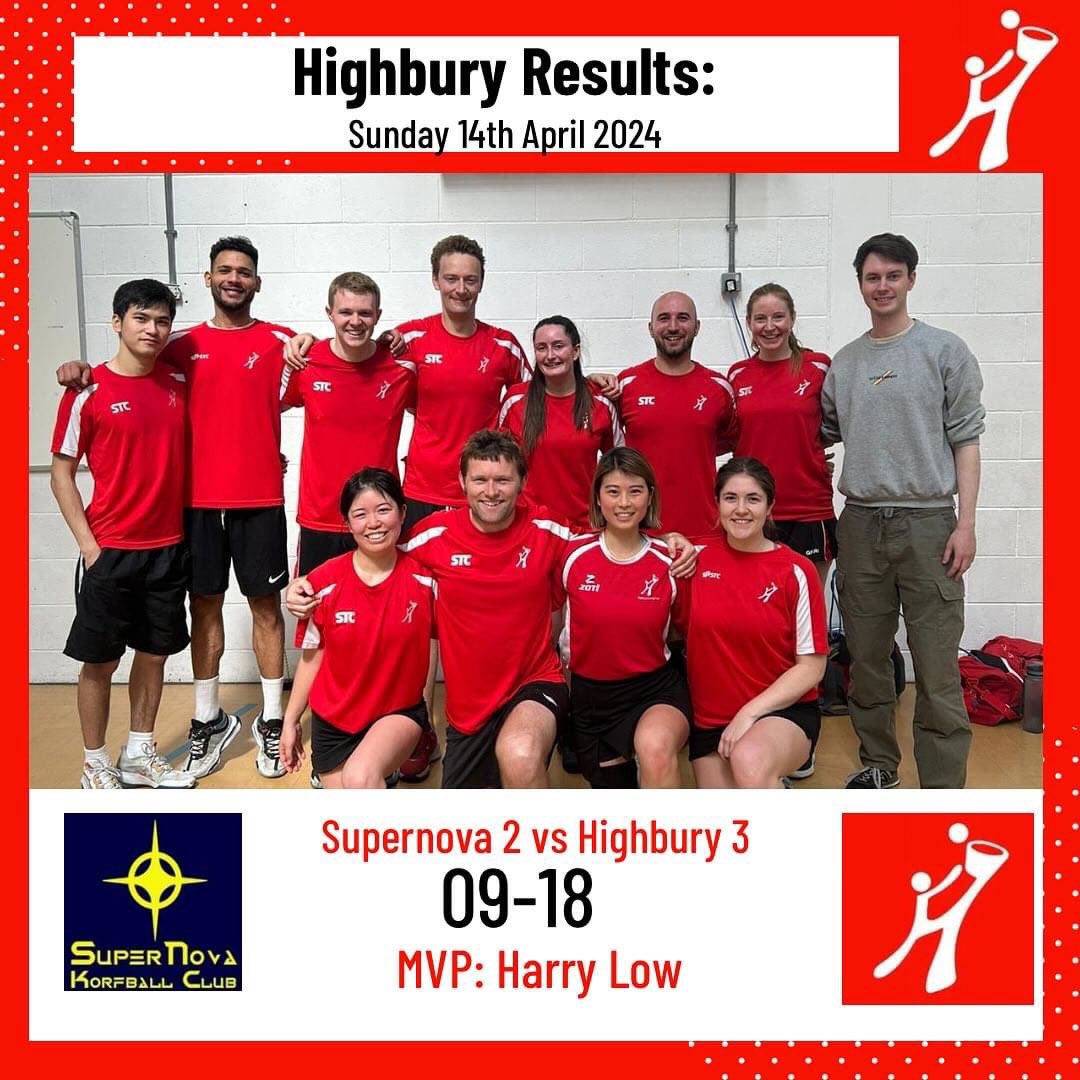 Highbury_KC's tweet photo. A winning weekend with two strong performances from Highbury 3s and 5s against Supernova and ELK! 
Congrats to the MVPs Harry and Nathalie! https://t.co/R3QYYqSErb