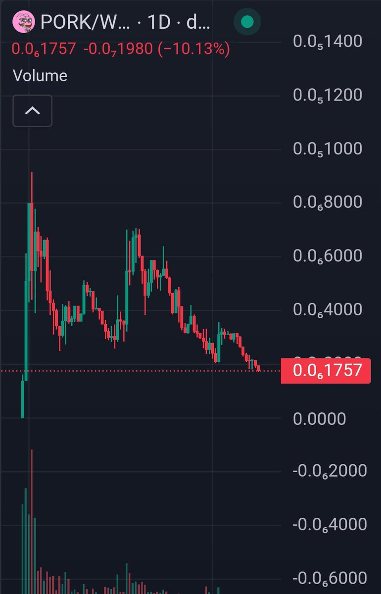 Glad we're getting all the jeets out 🤝 $PORK