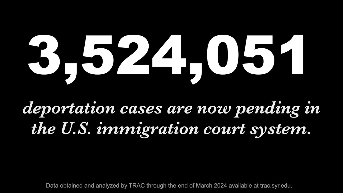 At the end of March 2024, 3,524,051 active cases were pending before the Immigration Court. @TRACReports trac.syr.edu/phptools/immig…