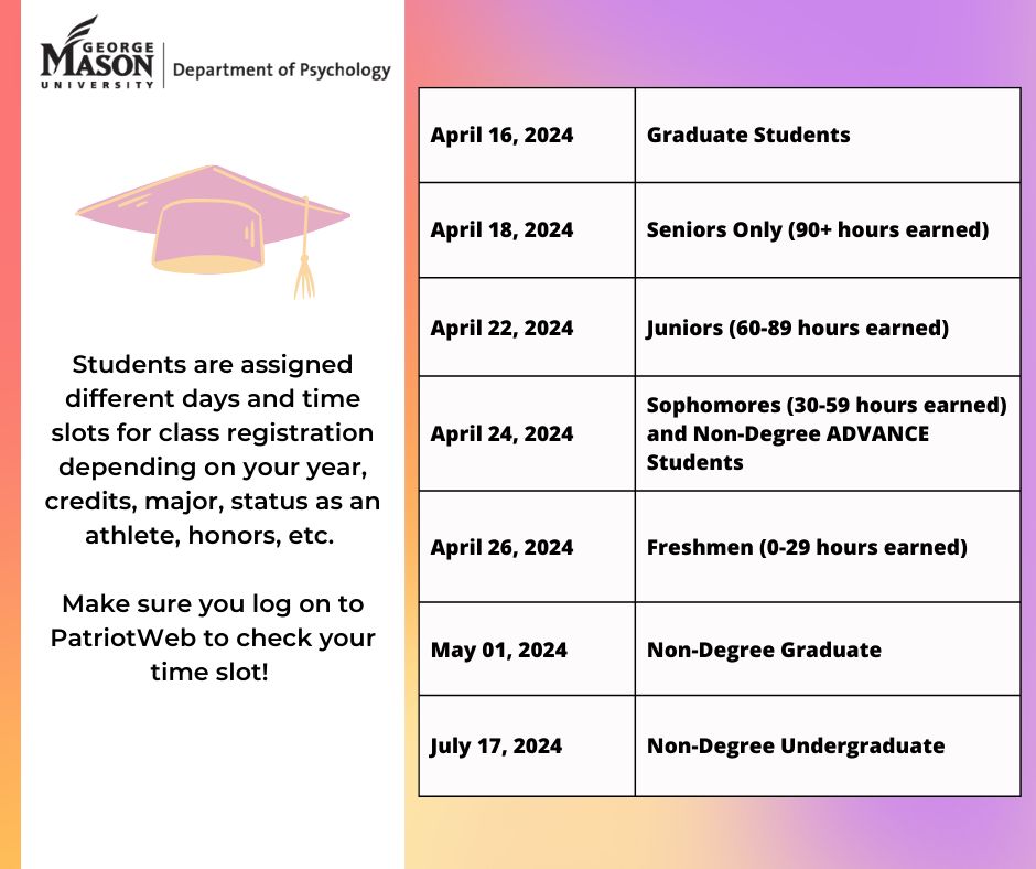 Fall registration has begun! Make sure to review your time tickets on PatriotWeb to determine when you can start signing up for classes! registrar.gmu.edu/calendars/fall…