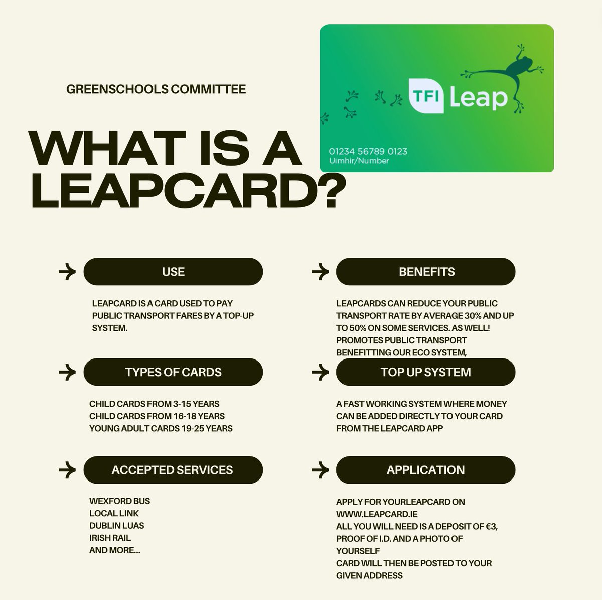 This #ClimateActionWeek, we want to help our students be aware of the resources in their area and better our environment by doing so. Public transport is a great tool we can use to cut down our carbon emissions. Why not make it even more accessible with a leapcard? #GreenSchools