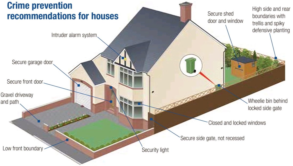 🌇 As lighter nights have arrived we want you to protect your home and garden well with our advice 🏡 Please look at our top tips and crime prevention page here 👇🏼 west-midlands.police.uk/crime-preventi… 🔐 Alternatively, pop in to @TheWatchCSH at #Pelsall village centre for invaluable advice
