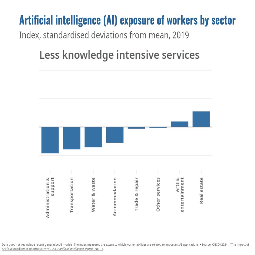 OECD tweet picture