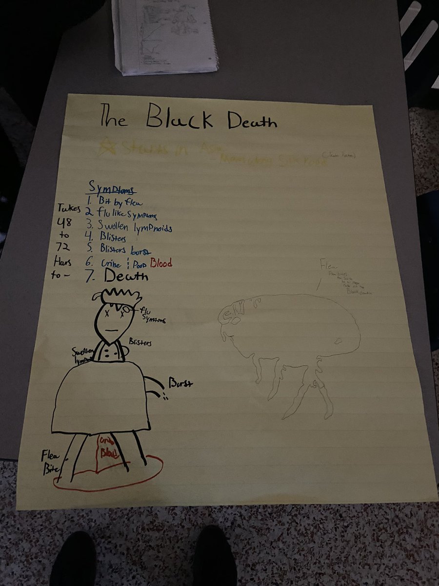 GamingwitB's tweet photo. put @CaseOh__ on my black plauge project💀 https://t.co/UhZvdisXtE
