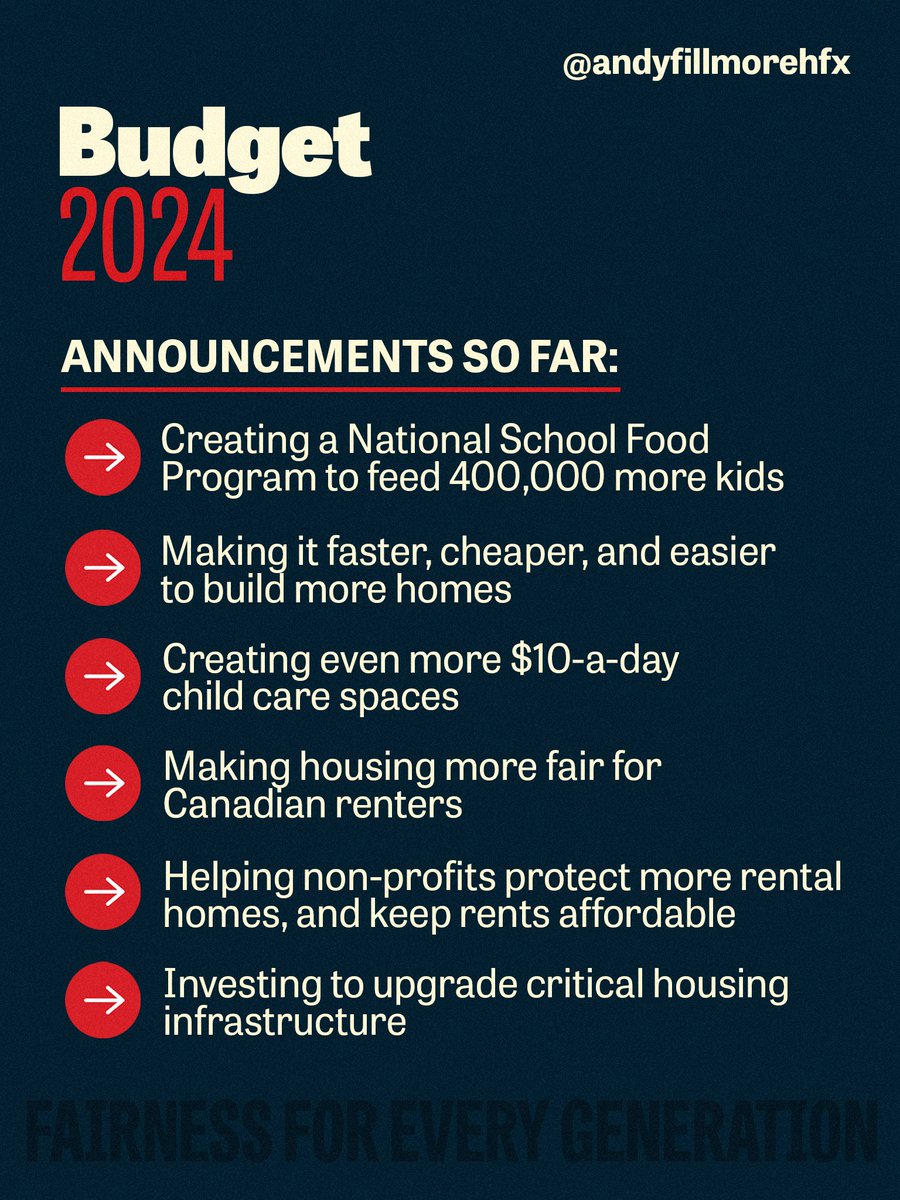 💭 Wondering what to expect in #Budget2024? → First check out the pre-budget announcements we've already made 👇 with a heavy focus on building more housing 🏘️ & making life more affordable for every generation. 📺 Then tune in at 5pm #Halifax time on CPAC to hear the rest!