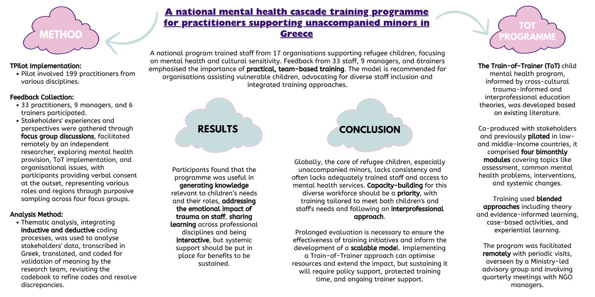 New #OpenAccess article: 'A national #mentalhealth cascade training programme for practitioners supporting unaccompanied minors in #Greece' By Panos Vostanis, Panagiotis Sofios, Alexandra Petrali, Michelle O’Reilly (2024) #AcademicTwitter #Research journals.sagepub.com/doi/10.1177/13…
