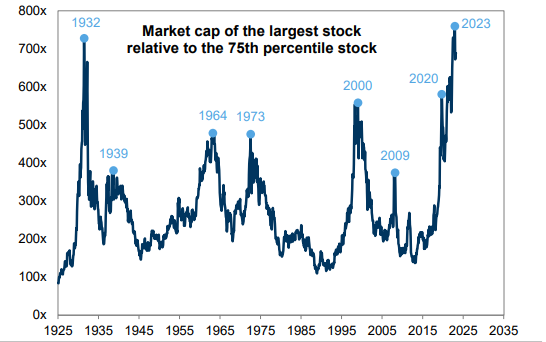 We have just taken out the Great Depression