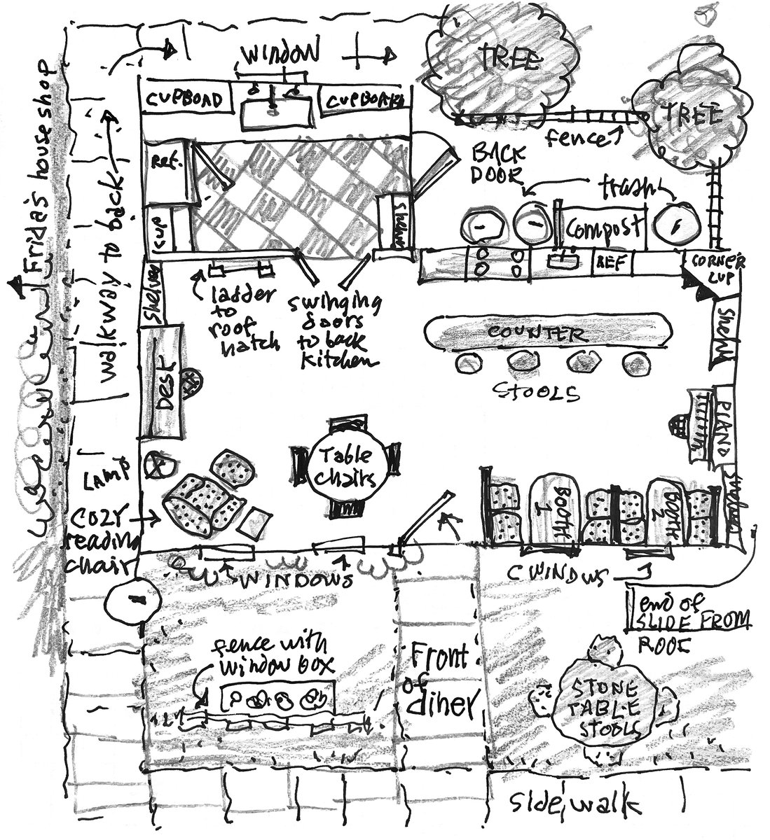 TolonBrown's tweet photo. On @arthurpbs we learned the importance of thinking about the cartoon world as a "real" place. It helps create a space you feel more connected to and focuses animation. Here's Marc's early map for inside Hop's 'Lily Pad Diner.' #HOP #StreamOnMax #HOPdeepcut https://t.co/7MaopoWxmG