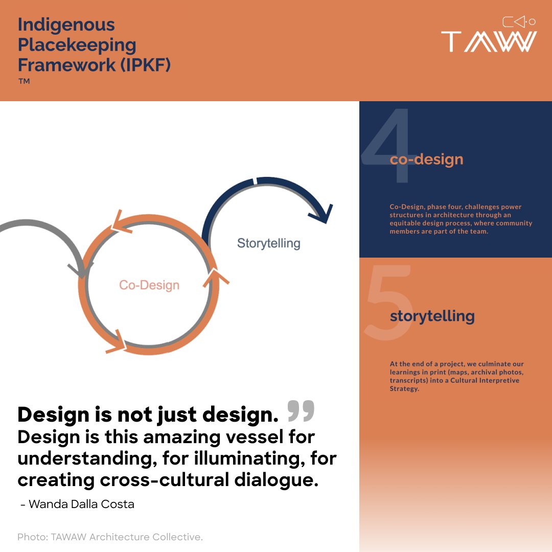 parsons_HML's tweet photo. Wanda Dalla Costa, the 1st, First Nations woman architect in Canada, shared her practice at an HML public event titled “Engaging Time and Tradition” 

In a new blog post we highlight some of the ideas she shared with us and 250+ attendees -
https://t.co/fc0vVtlcmm https://t.co/GttHiA30tO