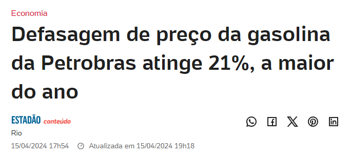 A Petrobras está há 178 dias sem reajustar a gasolina. Para alinhar os preços em relação ao mercado internacional e eliminar essa defasagem, a Petrobras deveria aumentar a gasolina em R$ 0,74 o litro, o que na bomba seria maior.