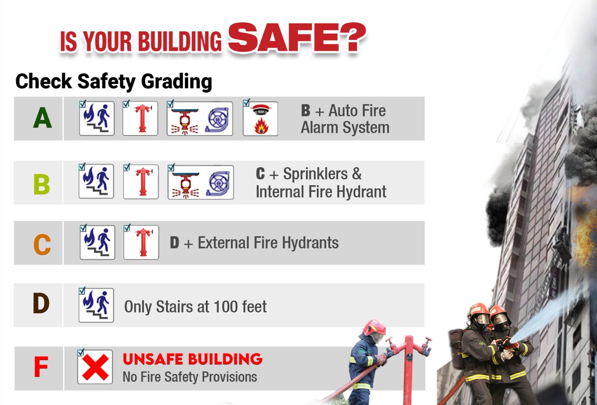 @pesrescue1122 has introduced building safety gradin, you can Check your building and ensure Building Safety as it is responsibility of all of us. @GovtofPakistan @geonews_urdu @ExpressNewsPK @GovtofPunjabPK @MaryamNSharif @SalmanRafiquePK @SHCMEHealth @AzmaBokhariPMLN