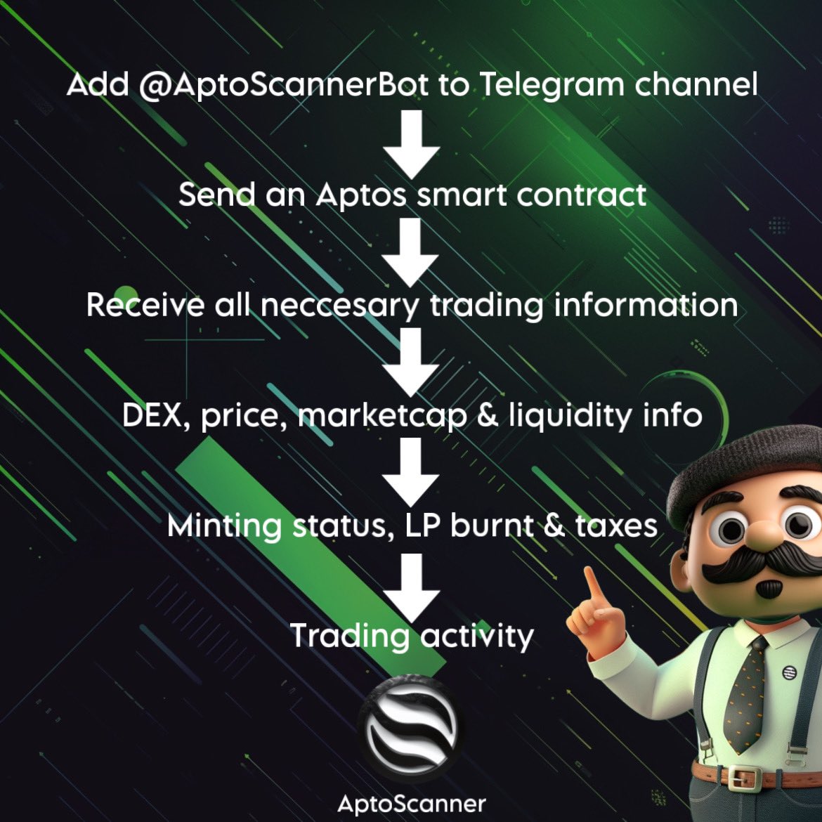 Using the AptoScanner bot is easy! Simply add it to your Telegram community channel, send an $APT Contract Address in-chat & done! ✅ Now you never have to miss an opportunity again, and make your own informed decisions when trading #memecoins or #altcoins on #Aptos! $APTO