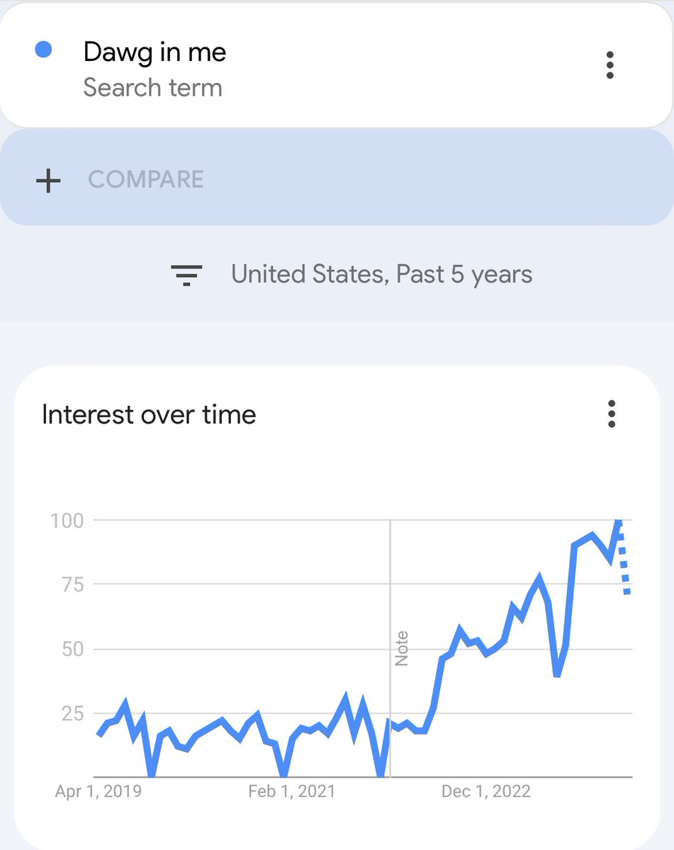 USA has been waking up and realizing 
‘I got that doginme’

Dont fade culture

doginme