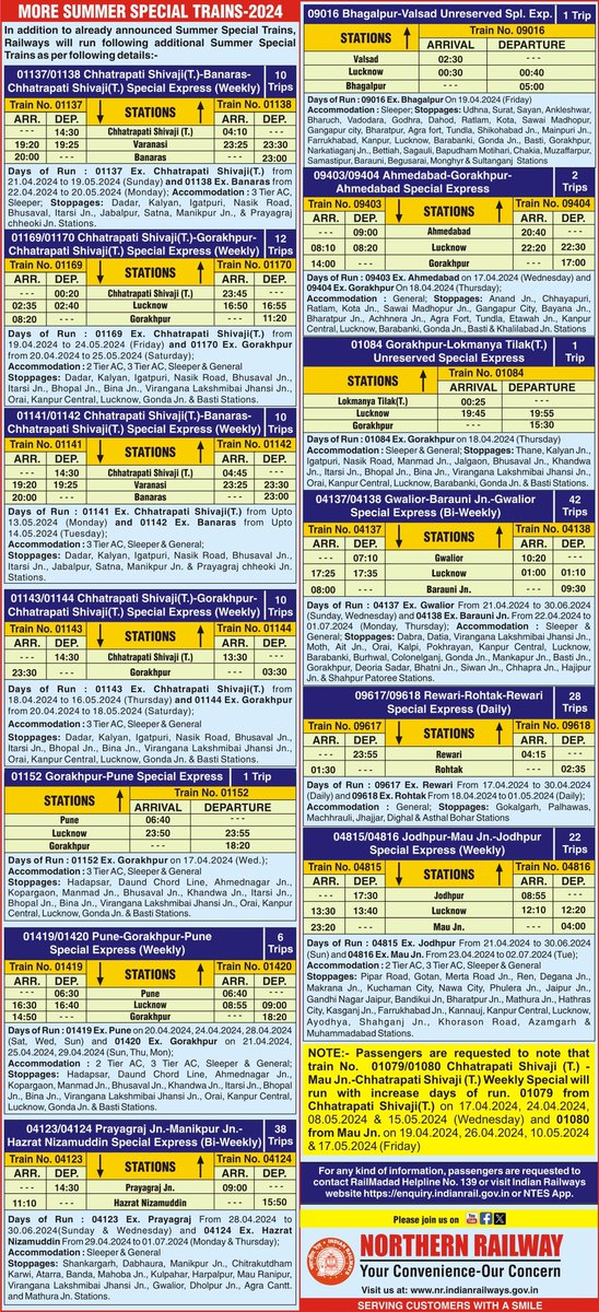 In addition to already announced Summer Special Trains, Railways will run following additional Summer Special Trains as per following details:- #SummerSpecialTrains2024