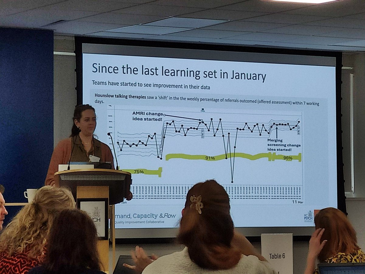 Great day at penultimate @rcpsych Demand, Capacity, Flow learning set with @westlondonnhs Ealing MINT teams & Hounslow Talking Therapies (look at those data shifts!) #DCFQI #qualityimprovement @QIWestLondon @Derektracy1 @saraQiNHS @neilsm73 @That_Data_Fairy