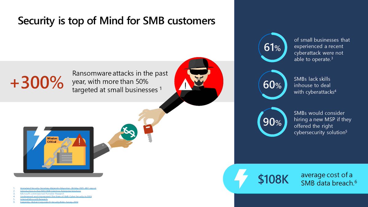 MicroSolutionNY's tweet photo. Ransomware attacks are up over 300% with more than half targeting small businesses.

Are you prepared?

If not, Micro Solutions is here to help!

855-700-9107

#SMB #flxny #techsupport #Cybersecurity https://t.co/ecMnQydGB9