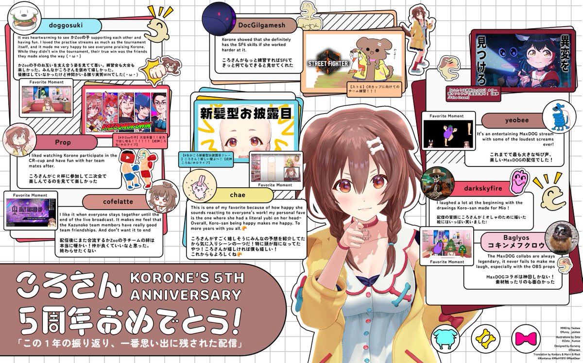 Kontaruu's tweet photo. 💪🐶ころさん5周年おめでとー！
　🥳Happy 5th to Korone!! 

テーマ「1年の振り返り」🖥✨
大好きなころさんへ😌いつもありがとう
全世界の皆からころさんに心を込めたプレゼント🎁

Here's our fave streams of this year
₍₍(ง👁꒳👁)ว⁾⁾🖥♬

#戌神ころね5周年
#できたてころね
#HeyGuysXPotato https://t.co/U1cMMMowKV