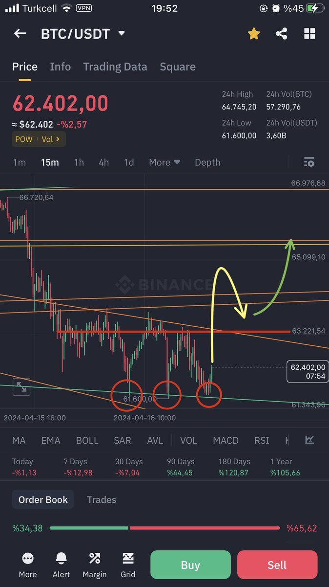 Crypto_Dictator's tweet photo. https://t.co/sAUCqsj7XB